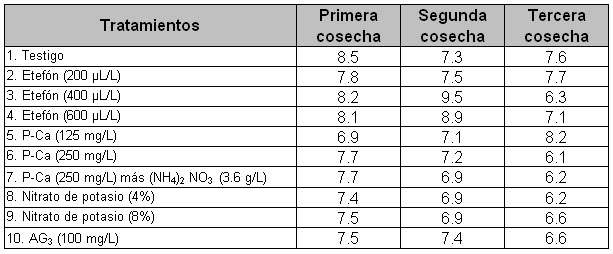 Donde µL/L: microlitros por litro, mg/L: miligramos por litro y g/L: gramos por litro.
