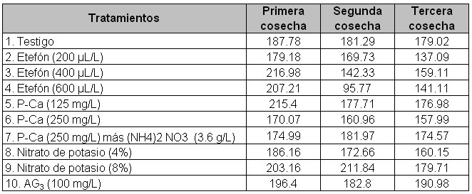 Donde µL/L: microlitros por litro, mg/L: miligramos por litro y g/L: gramos por litro.