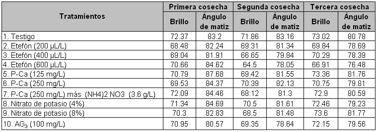 Donde µL/L: microlitros por litro, mg/L: miligramos por litro y g/L: gramos por litro.