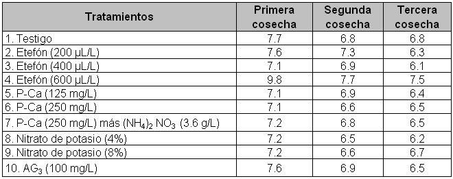 Donde µL/L: microlitros por litro, mg/L: miligramos por litro y g/L: gramos por litro.